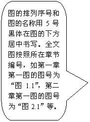 Բ�Ǿ��α�ע: ͼ��������ź�ͼ��������5�ź�����ͼ���·�������д��ȫ��ͼ���������½ڱ�ţ����һ�µ�һͼ��ͼ��Ϊ��ͼ1.1�����ڶ��µ�һͼ��ͼ��Ϊ��ͼ2.1���ȡ�